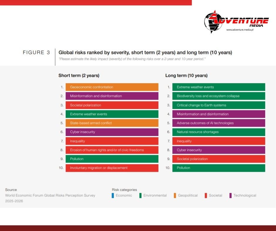 Global Risks Report 2026 image